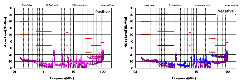 開關(guān)電源傳導(dǎo) EMI 問(wèn)題基本技巧