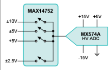 通信系統(tǒng)中濾波器的設(shè)計