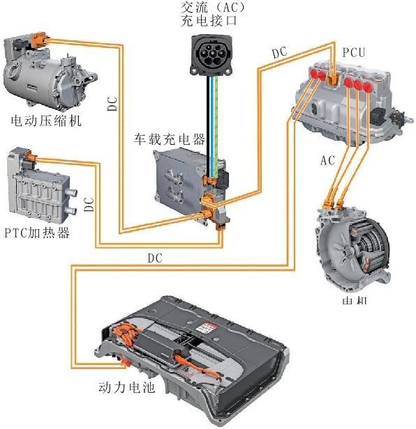 電動汽車快充、慢充、低壓充電以及制動能量詳解