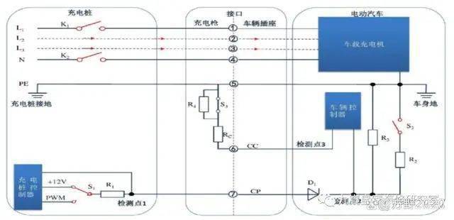 電動(dòng)汽車快充、慢充的充電原理