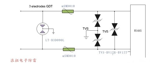 TVS如何做到承受的瞬時(shí)脈沖功率可達(dá)上千瓦