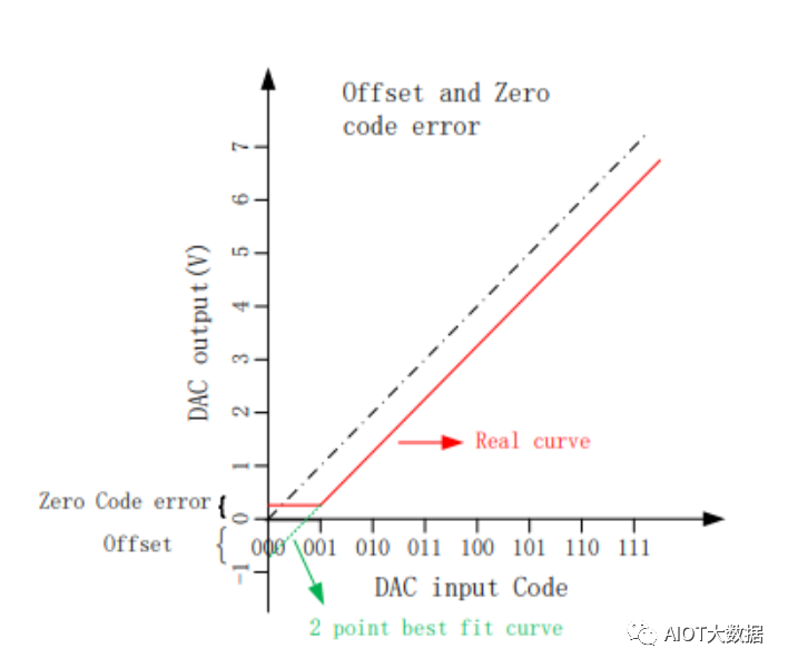 電流輸出DAC對(duì)比電壓輸出DAC的優(yōu)勢(shì)