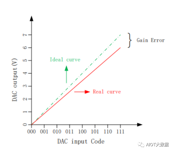 電流輸出DAC對(duì)比電壓輸出DAC的優(yōu)勢(shì)