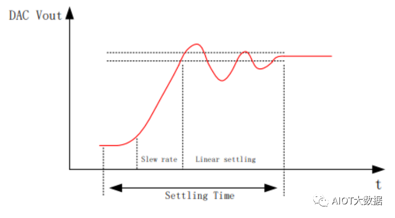 電流輸出DAC對(duì)比電壓輸出DAC的優(yōu)勢(shì)