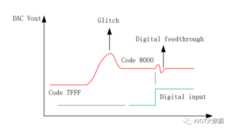 電流輸出DAC對(duì)比電壓輸出DAC的優(yōu)勢(shì)