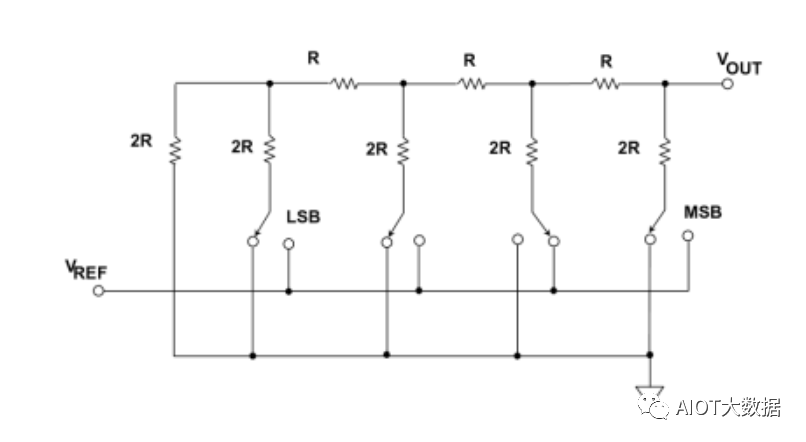 電流輸出DAC對(duì)比電壓輸出DAC的優(yōu)勢(shì)