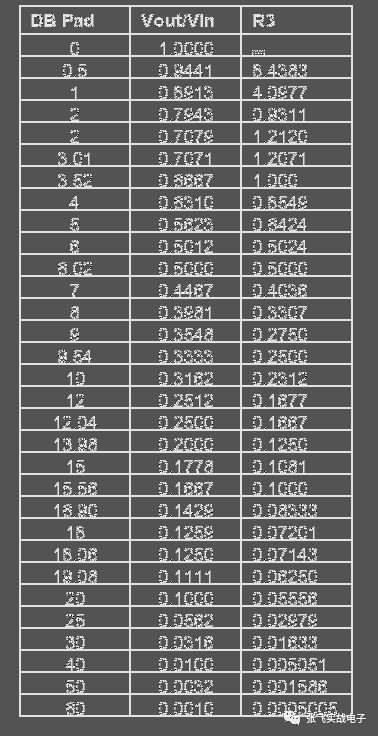 項目中單電源電路設計大全