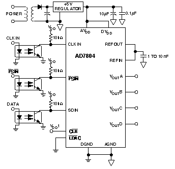 光隔離接口配置的串行DAC設(shè)計