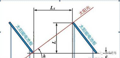 并離網(wǎng)光伏發(fā)電系統(tǒng)設(shè)計(jì)分析
