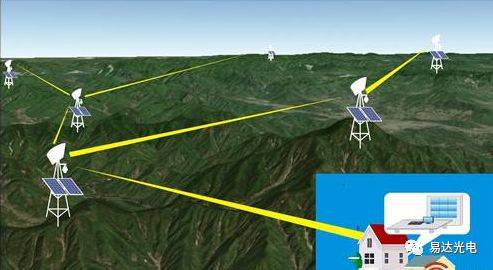 并離網(wǎng)光伏發(fā)電系統(tǒng)設(shè)計(jì)分析