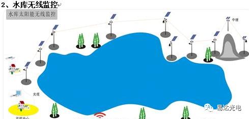 并離網(wǎng)光伏發(fā)電系統(tǒng)設(shè)計(jì)分析