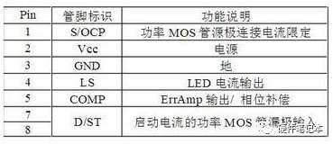 完整的LED驅動電路原理圖設計