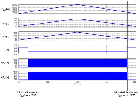 電源系統(tǒng)中的相移全橋式 DC/DC 同步整流器