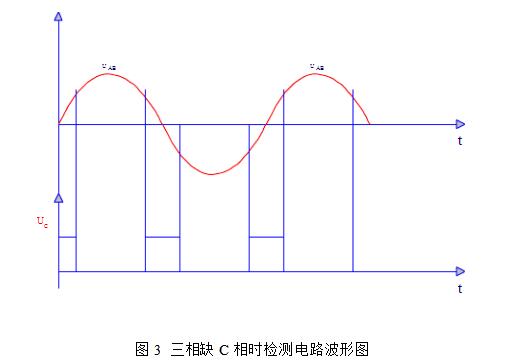 三相缺相檢測(cè)電路的原理分析