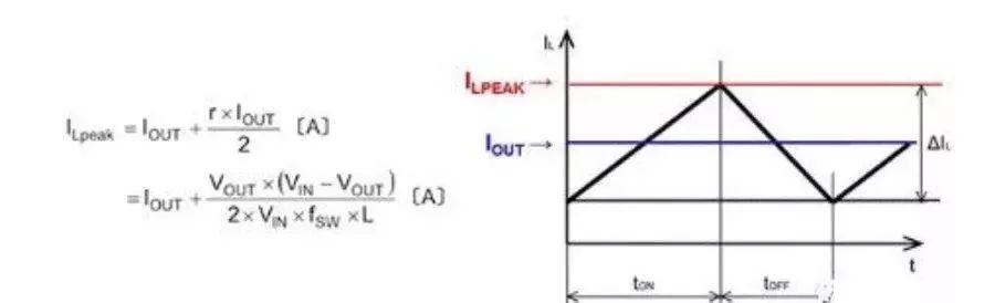 DC-DC 升壓轉(zhuǎn)換器電感值變化時(shí)的電感電流