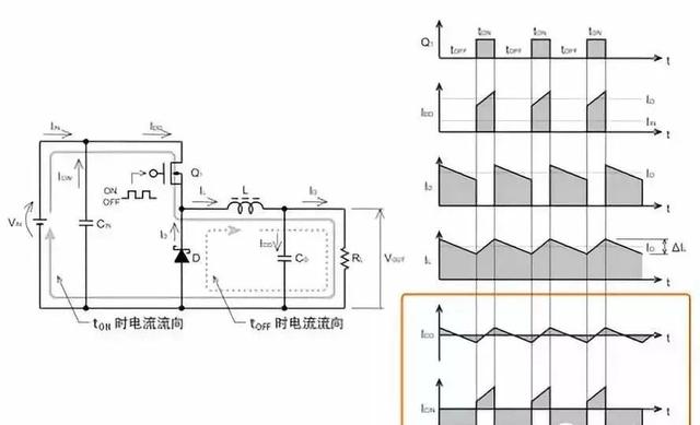 DC-DC 升壓轉(zhuǎn)換器電感值變化時(shí)的電感電流