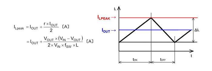 在DC/DC設(shè)計中電感和電容器的選定
