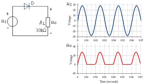 電路板畫(huà)電路原理圖的基本思路和方法
