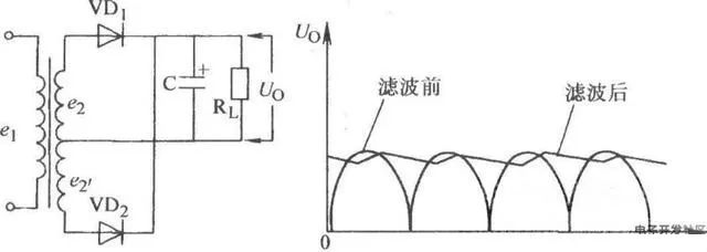 電路板畫(huà)電路原理圖的基本思路和方法