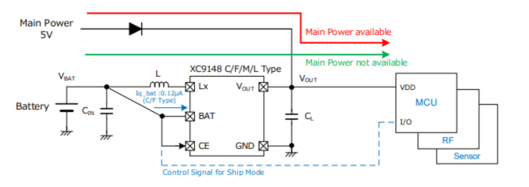 二極管常見(jiàn)升壓型DC/DC轉(zhuǎn)換器設(shè)計(jì)
