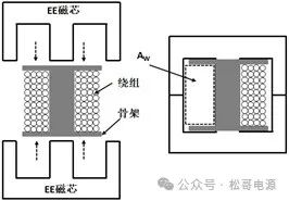 反激變換器計算變壓器初級電感和匝比