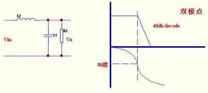 根據(jù)環(huán)路穩(wěn)定的標(biāo)準(zhǔn)，如何設(shè)計(jì)控制環(huán)路?