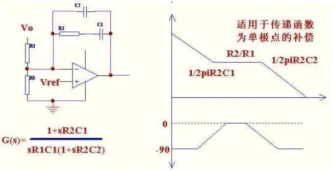 電流型控制和工作在DCM方式的電源設(shè)計(jì)