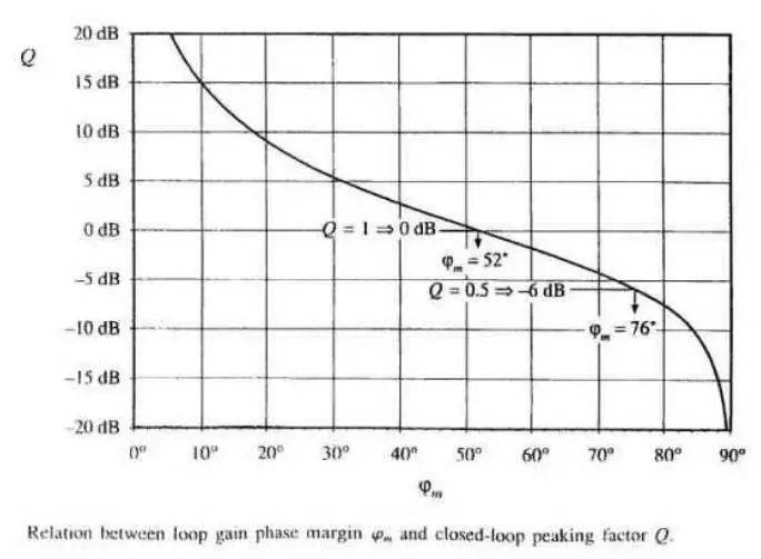 電流型控制和工作在DCM方式的電源設(shè)計(jì)