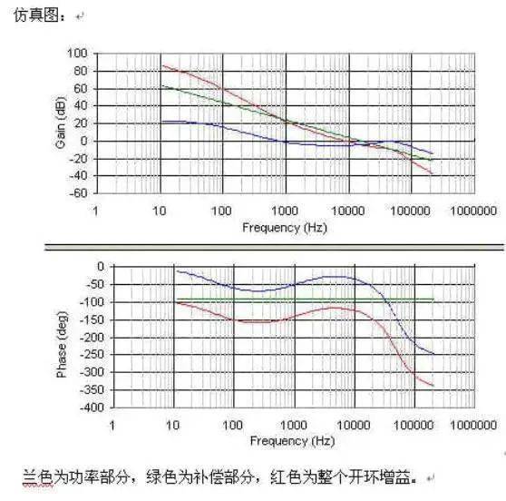 電流型控制和工作在DCM方式的電源設(shè)計(jì)