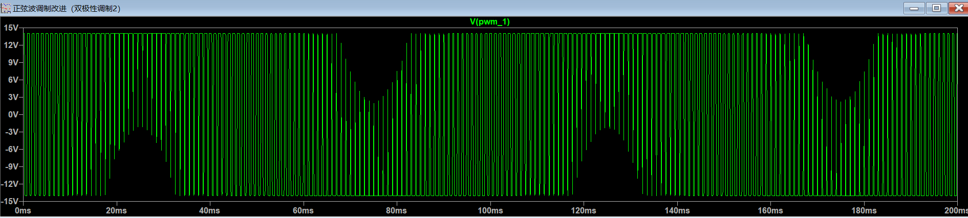 逆變器的整個(gè)工作原理是什么樣的呢?
