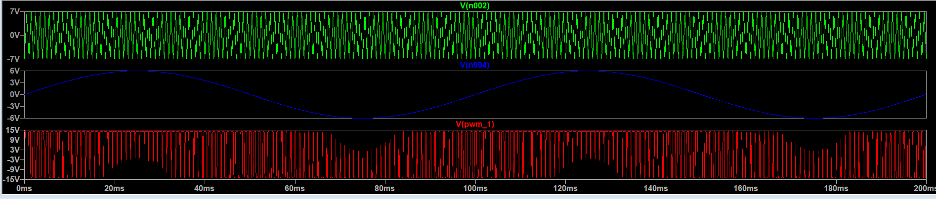 逆變器的整個(gè)工作原理是什么樣的呢?