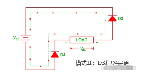 單相全橋逆變電路的控制設(shè)計(jì)
