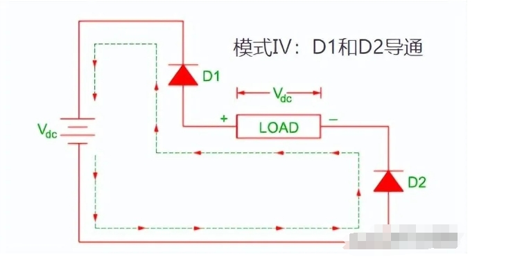 單相全橋逆變電路的控制設(shè)計(jì)