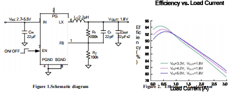 如何利用SY8003設(shè)計(jì)一個(gè)同步降壓調(diào)節(jié)器