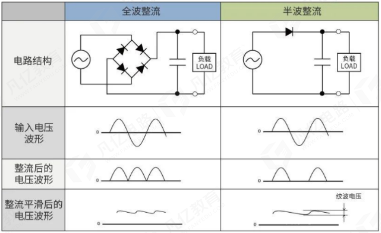 為什么需要將AC轉(zhuǎn)換成DC?