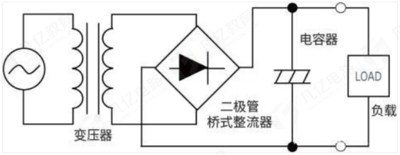 為什么需要將AC轉(zhuǎn)換成DC?