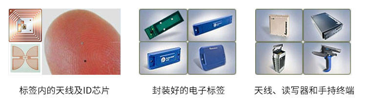 RFID在產線自動化控制的應用