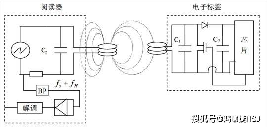 RFID在產線自動化控制的應用