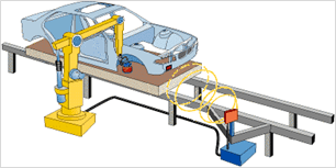 RFID在產線自動化控制的應用