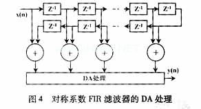 分布式運(yùn)算(DA)運(yùn)算法則中，濾波器的設(shè)計(jì)