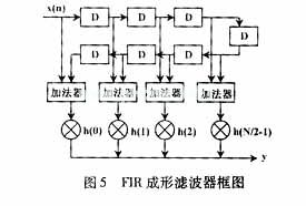 分布式運(yùn)算(DA)運(yùn)算法則中，濾波器的設(shè)計(jì)