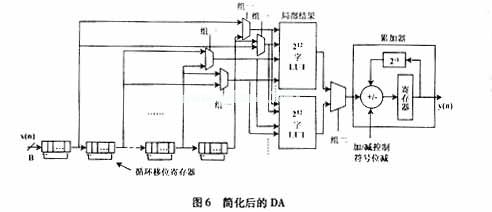 分布式運(yùn)算(DA)運(yùn)算法則中，濾波器的設(shè)計(jì)