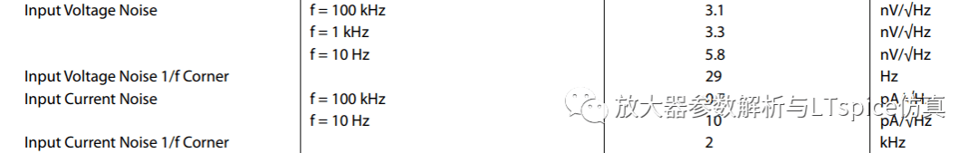 均方根(RMS)噪聲轉換之放大器的噪聲