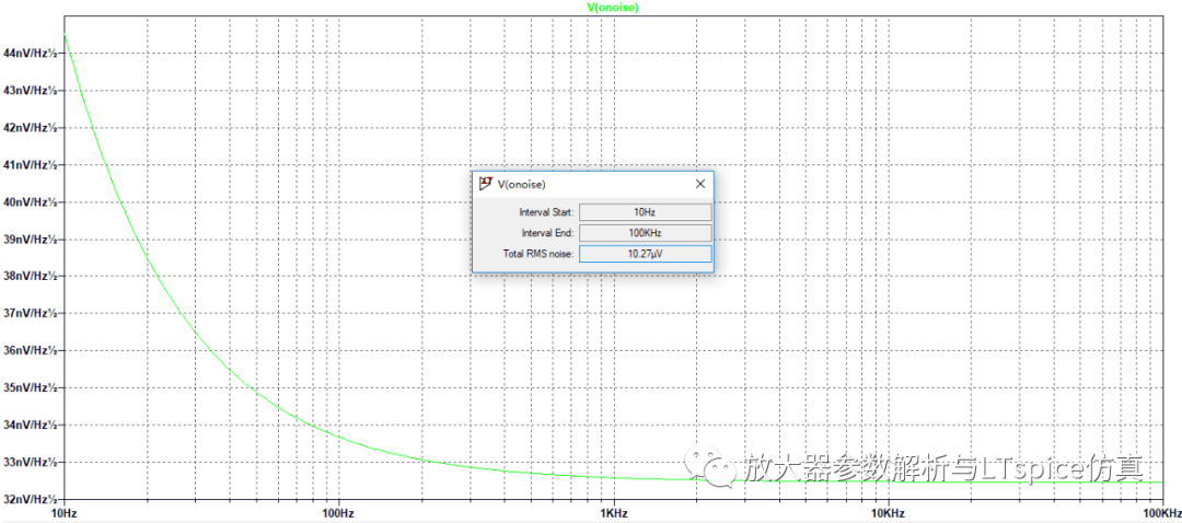 均方根(RMS)噪聲轉換之放大器的噪聲