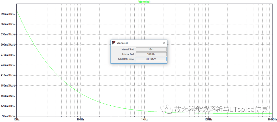均方根(RMS)噪聲轉換之放大器的噪聲