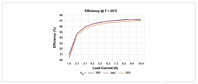 全新雙向DC-DC轉(zhuǎn)換器的設(shè)計與分析
