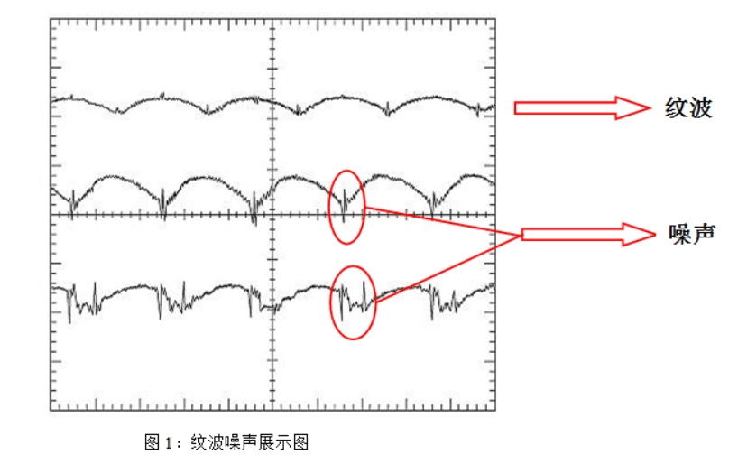 電源設計中如何降低紋波噪聲