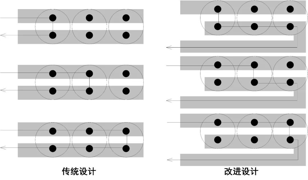 電源通過PCB走線和布局如何減小噪聲