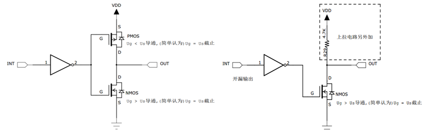 CKS32F107系列MCU的GPIO內(nèi)部結(jié)果分析