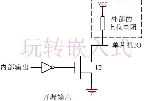  什么是推挽輸出？什么是開漏輸出？